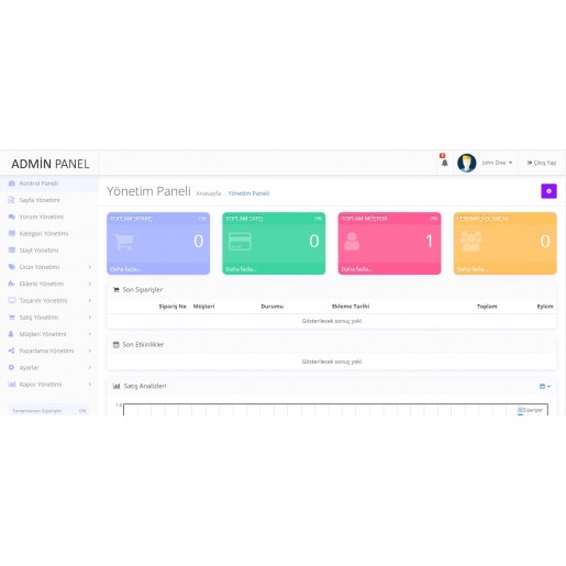Opencart 3x Admin Panel Tema v4