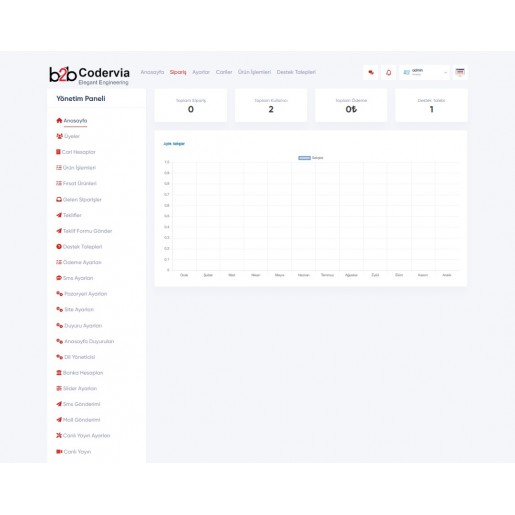 B2B Oto Parça Aksesuar Toptan Satış Scripti