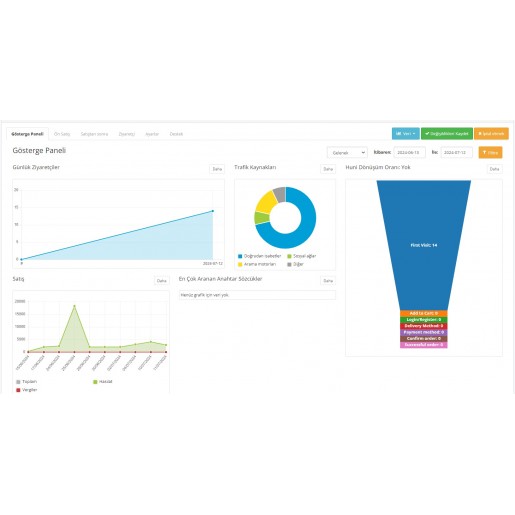 Opencart Google Analytics Modülü